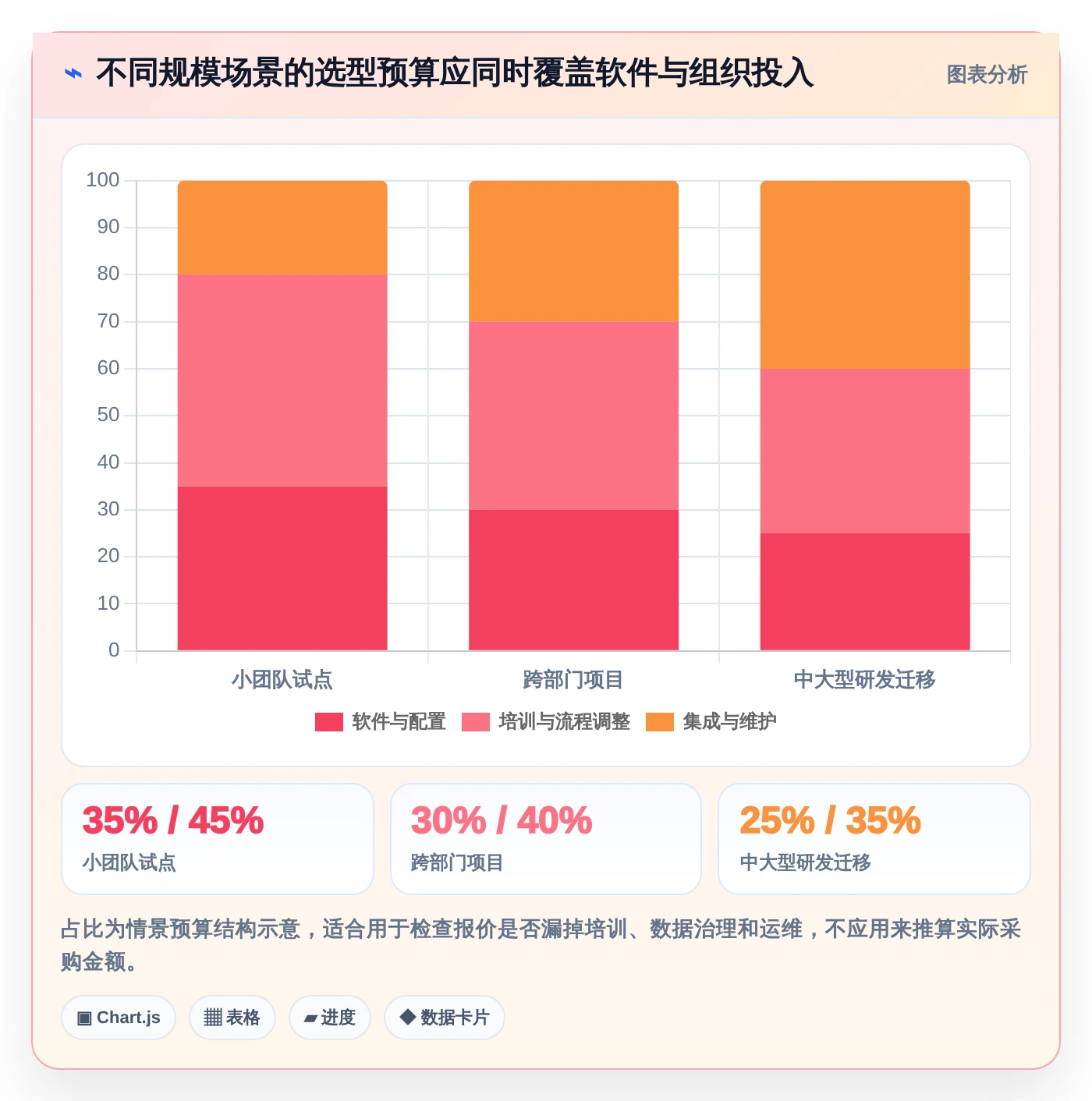 2026年项目管理新趋势：6款甘特图管理软件工具大PK