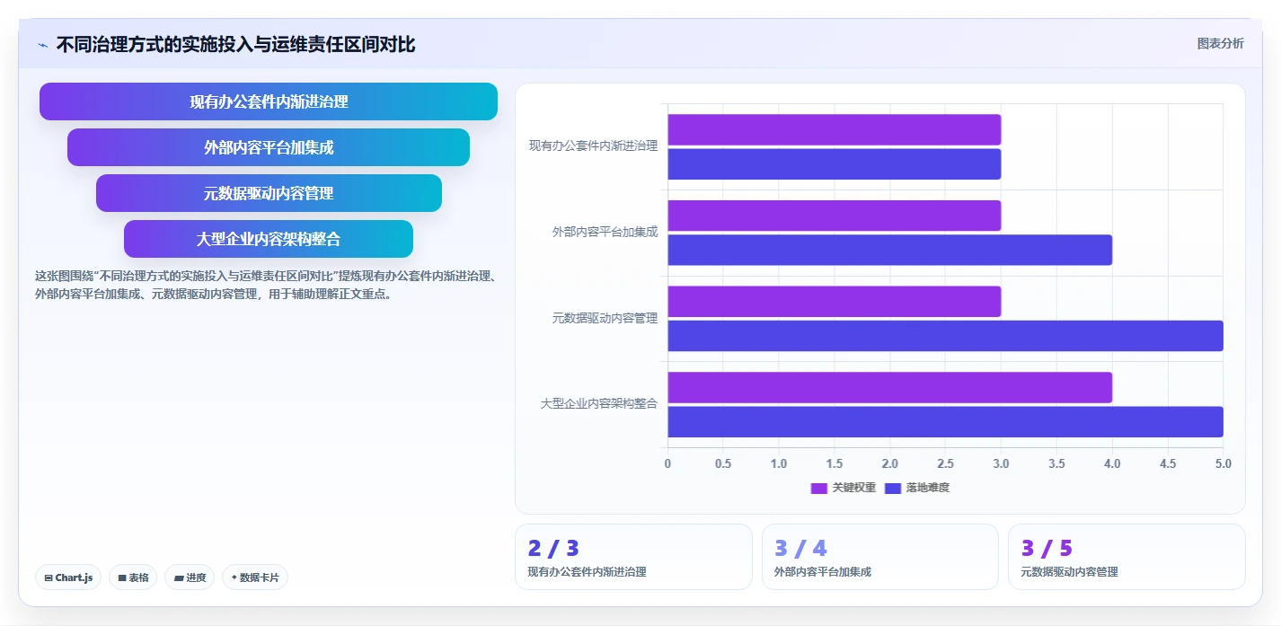 远程办公新时代:7款领先文档归档系统工具选型指南