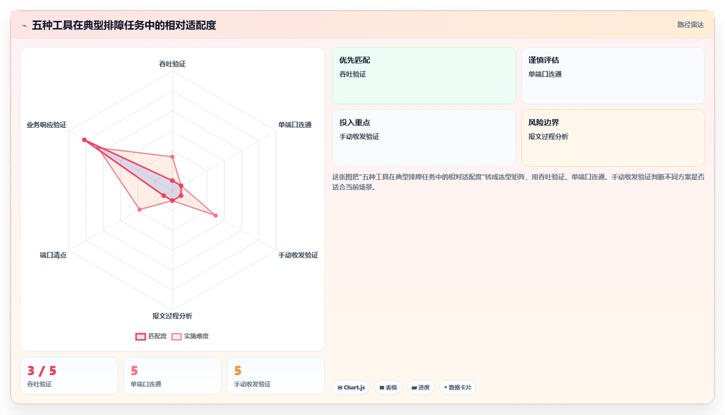 TCP测试工具对比：2026年度5大热门选择，哪个更适合你？