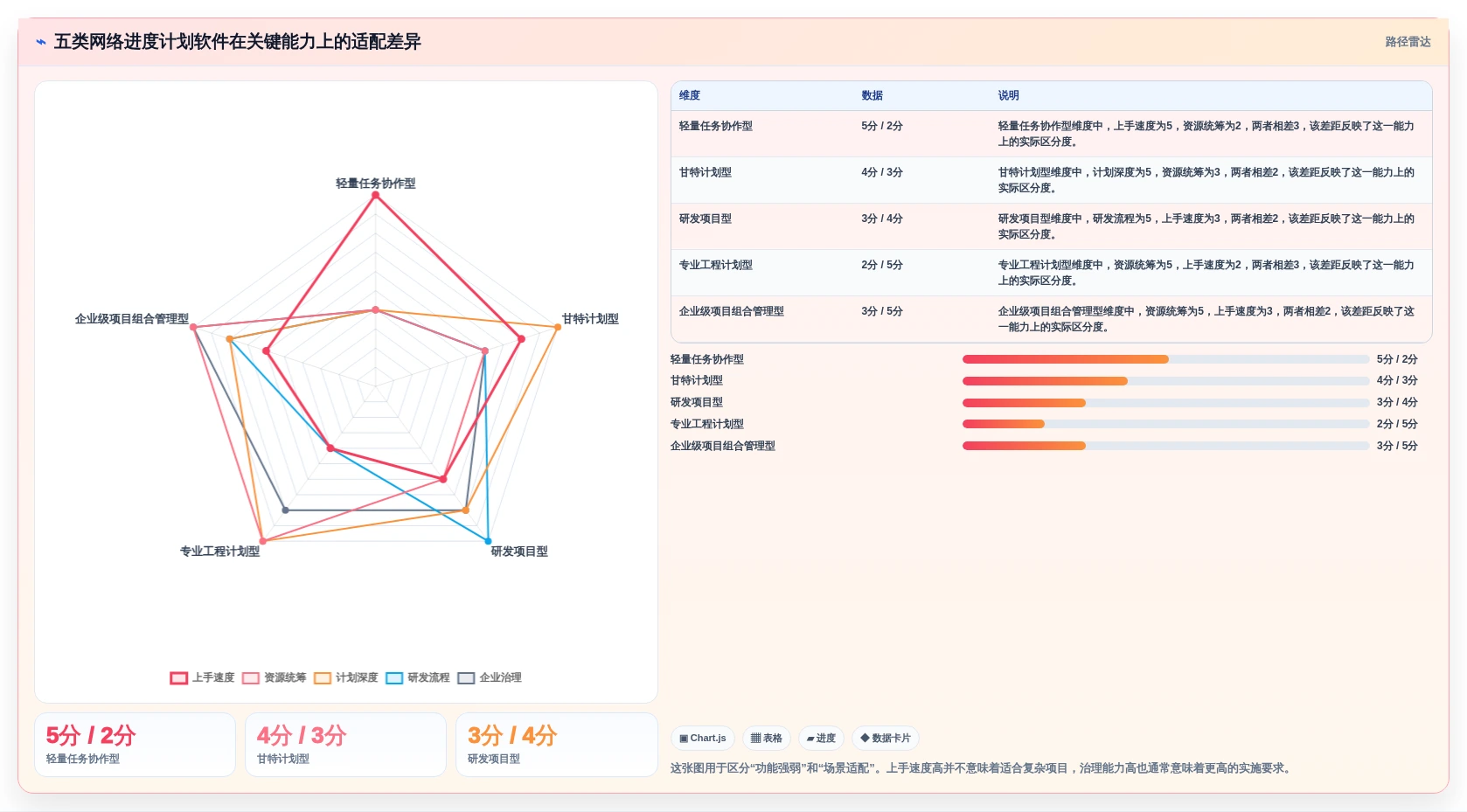提升项目效率：5大网络进度计划软件选型指南（2026版）