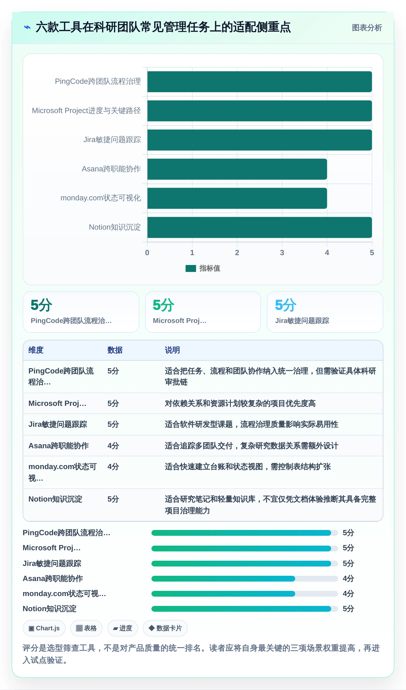 2026年科研项目管理哦系统横评：6大热门工具功能对比