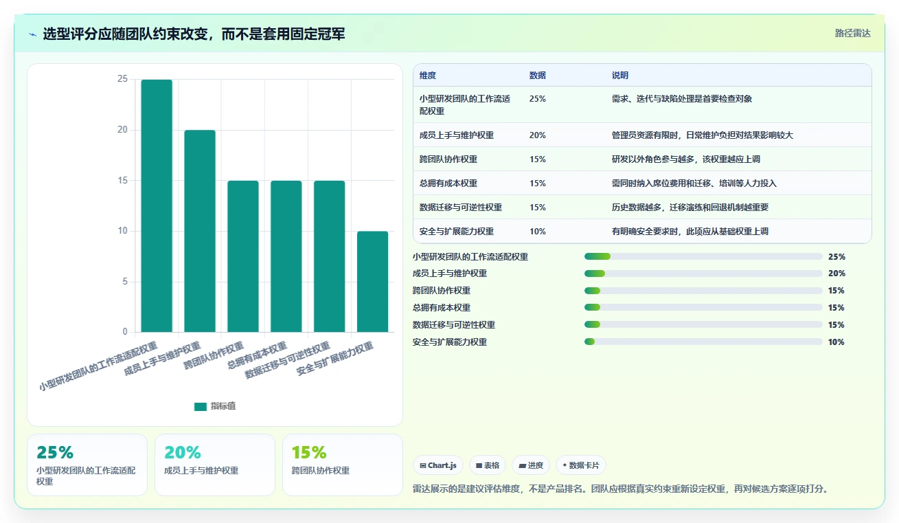 初创企业Jira替代软件选型指南:2026年5款最佳项目管理工具测评
