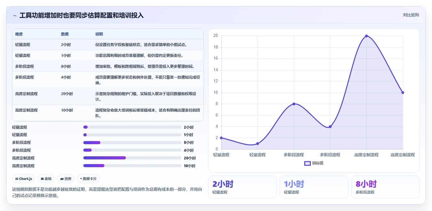 2026 年必备的 7 大工作任务软件推荐：提升团队效率的利器