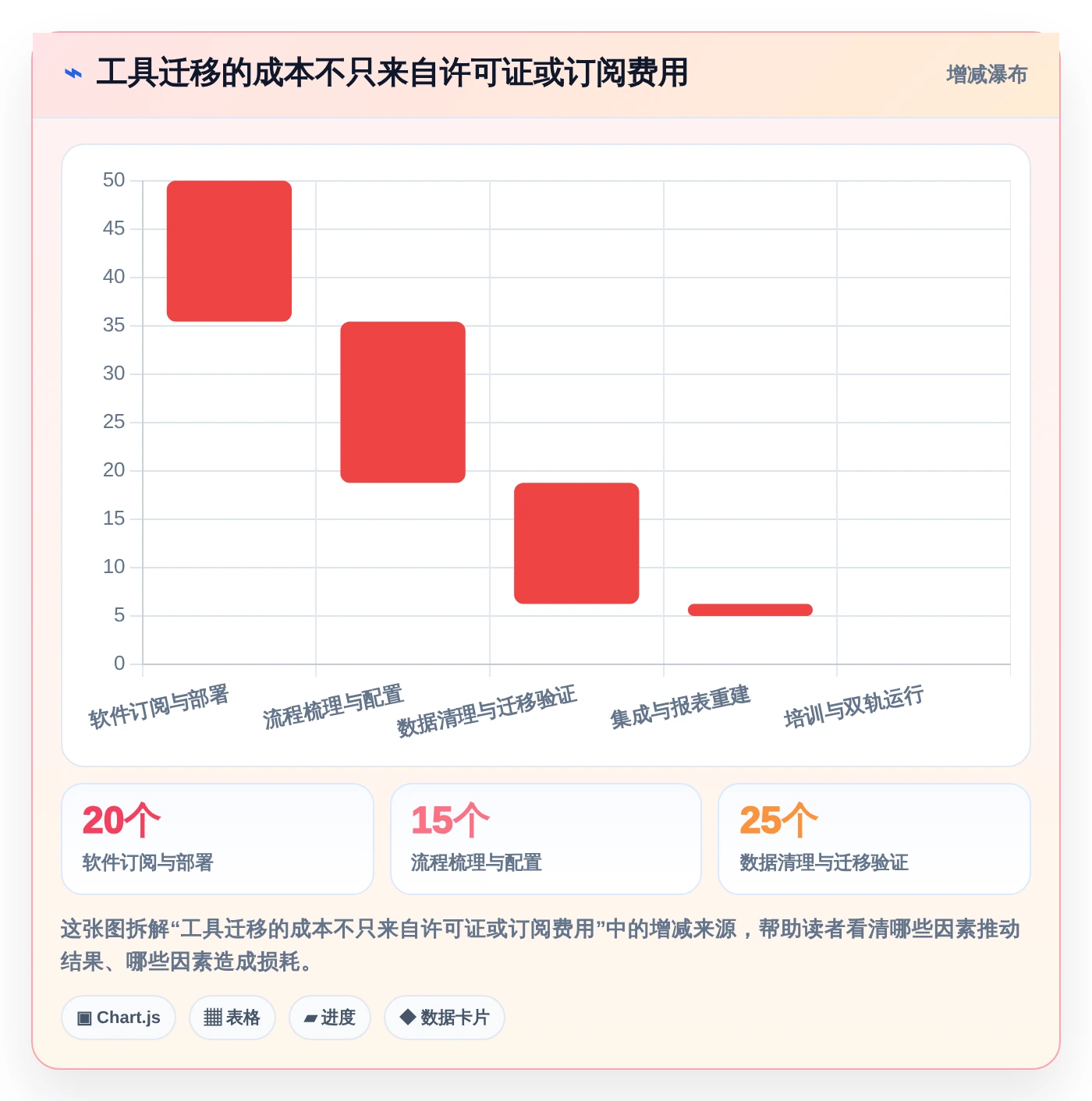项目管理升级:2026年最具竞争力的5款软件开发任务分配工具