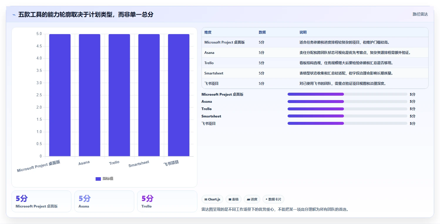选对工具事半功倍：2026年编计划的软件top5推荐