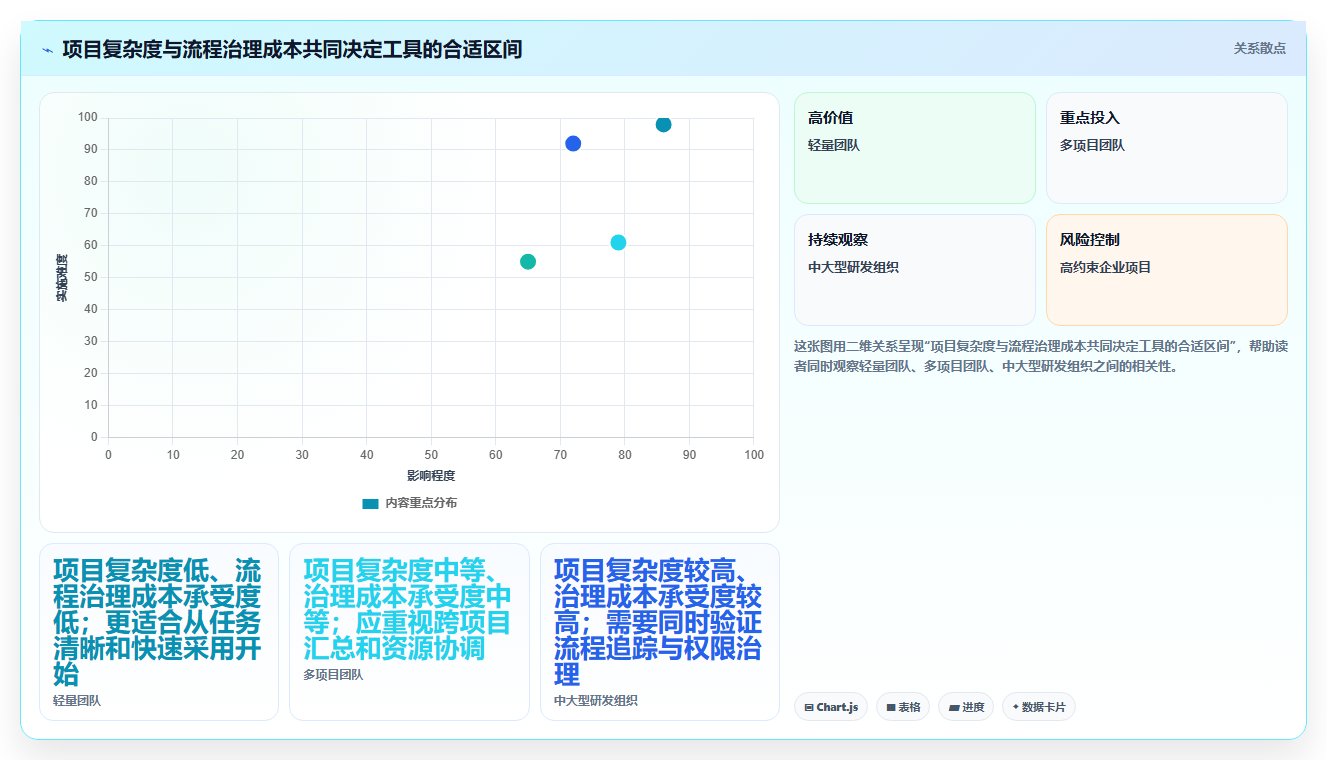 2026年度盘点:6款顶尖网络项目管理软件,你用对了吗?