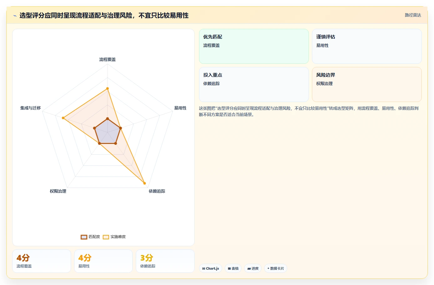 协作工具有哪些？2026年项目管理必备工具对比指南