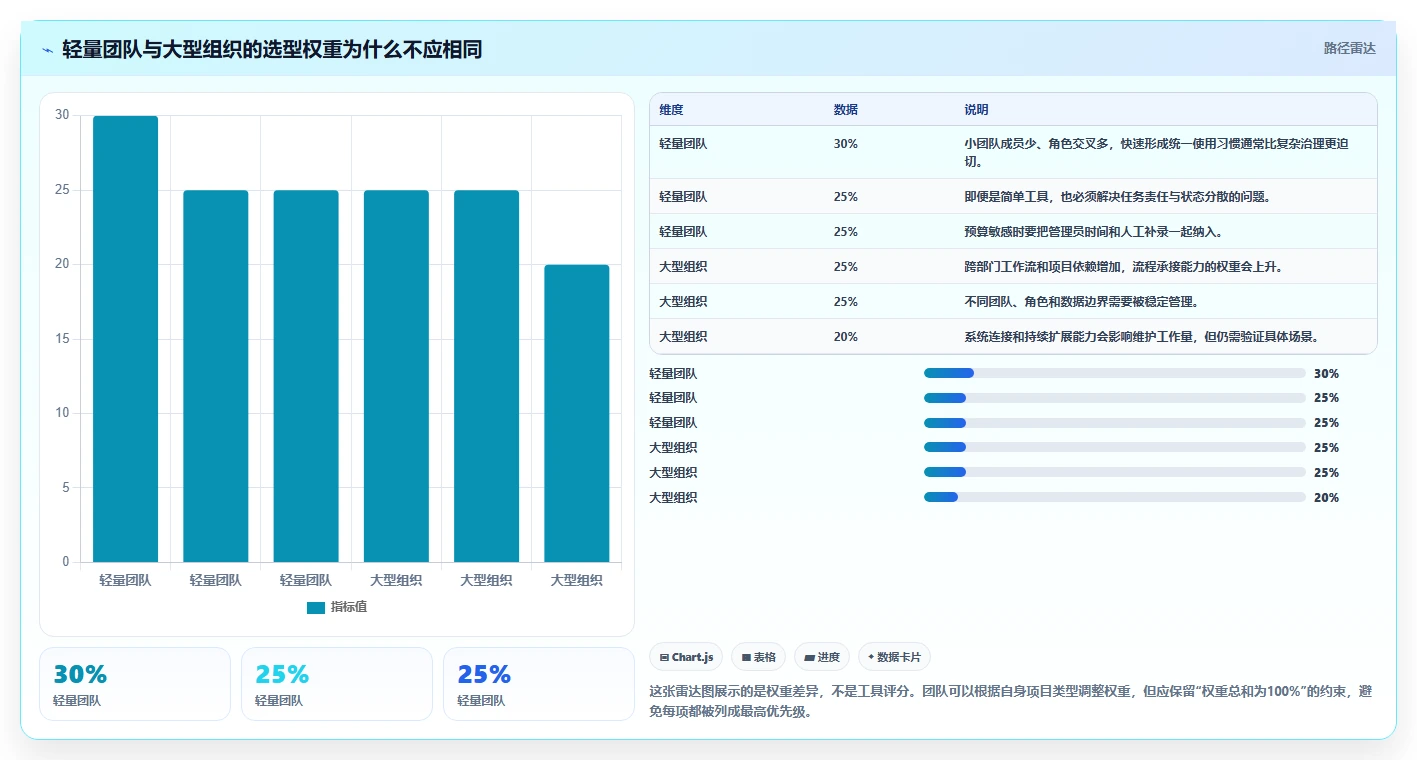 2026年低成本的项目管理工具哪个更高效?深度测评与对比分析