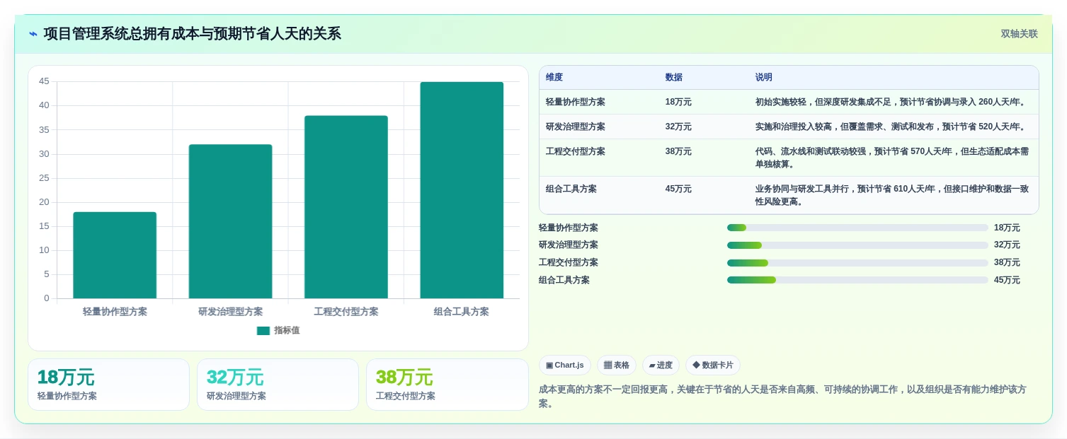 突破研发瓶颈:2026年7款革新性自动化项目管理系统盘点