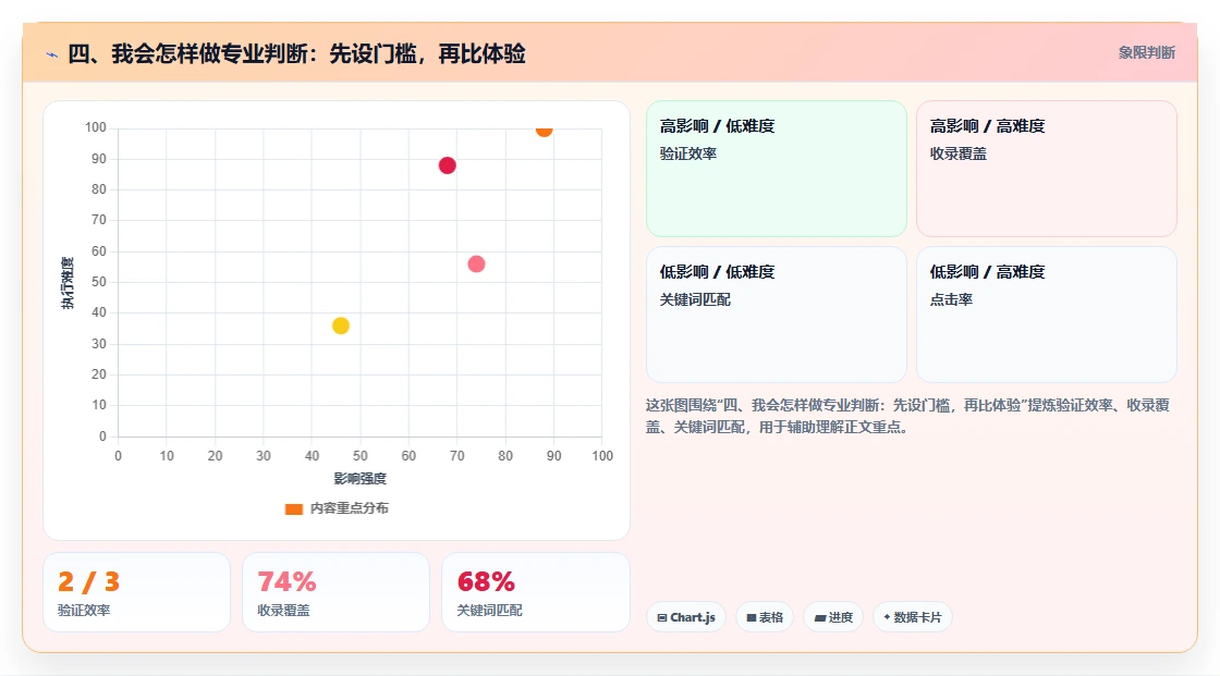 四、我会怎样做专业判断:先设门槛,再比体验