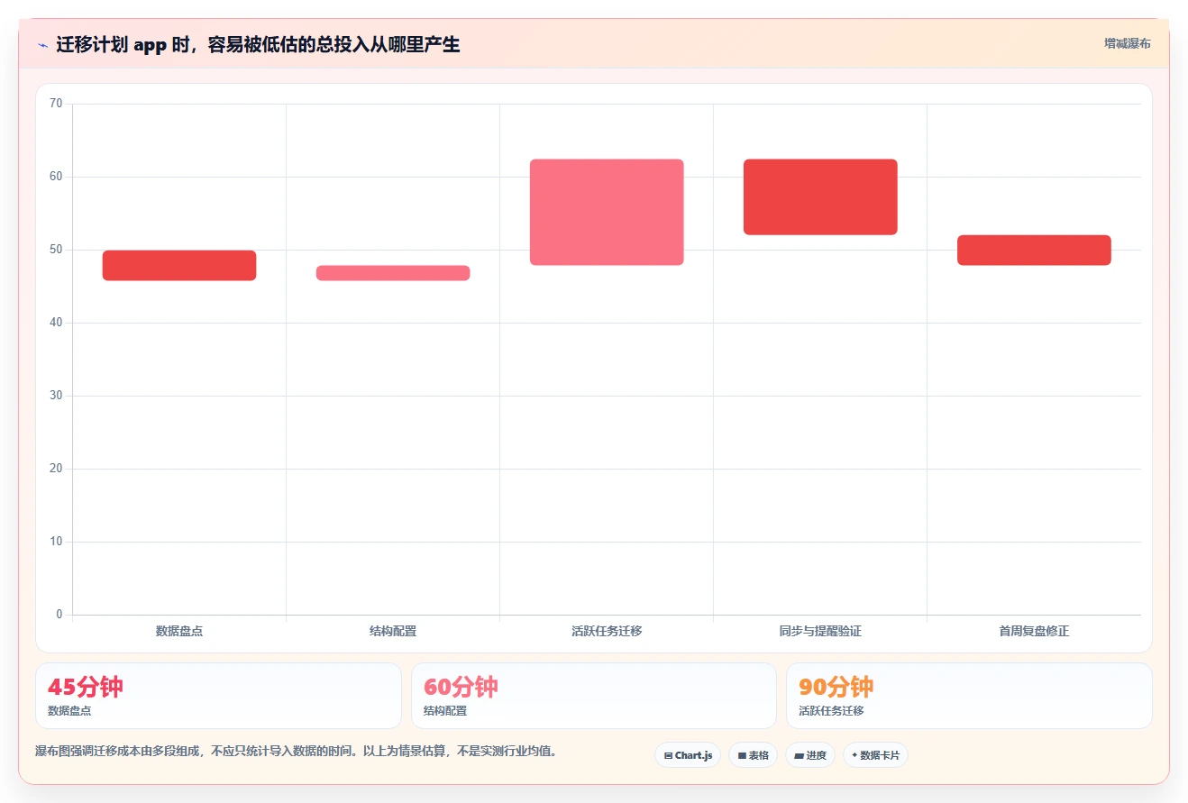 告别deadline恐慌！2026年8款超好用的计划app软件盘点