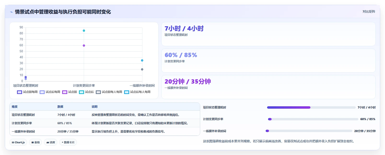 选对进度进化软件事半功倍:2026年研发管理工具选型指南