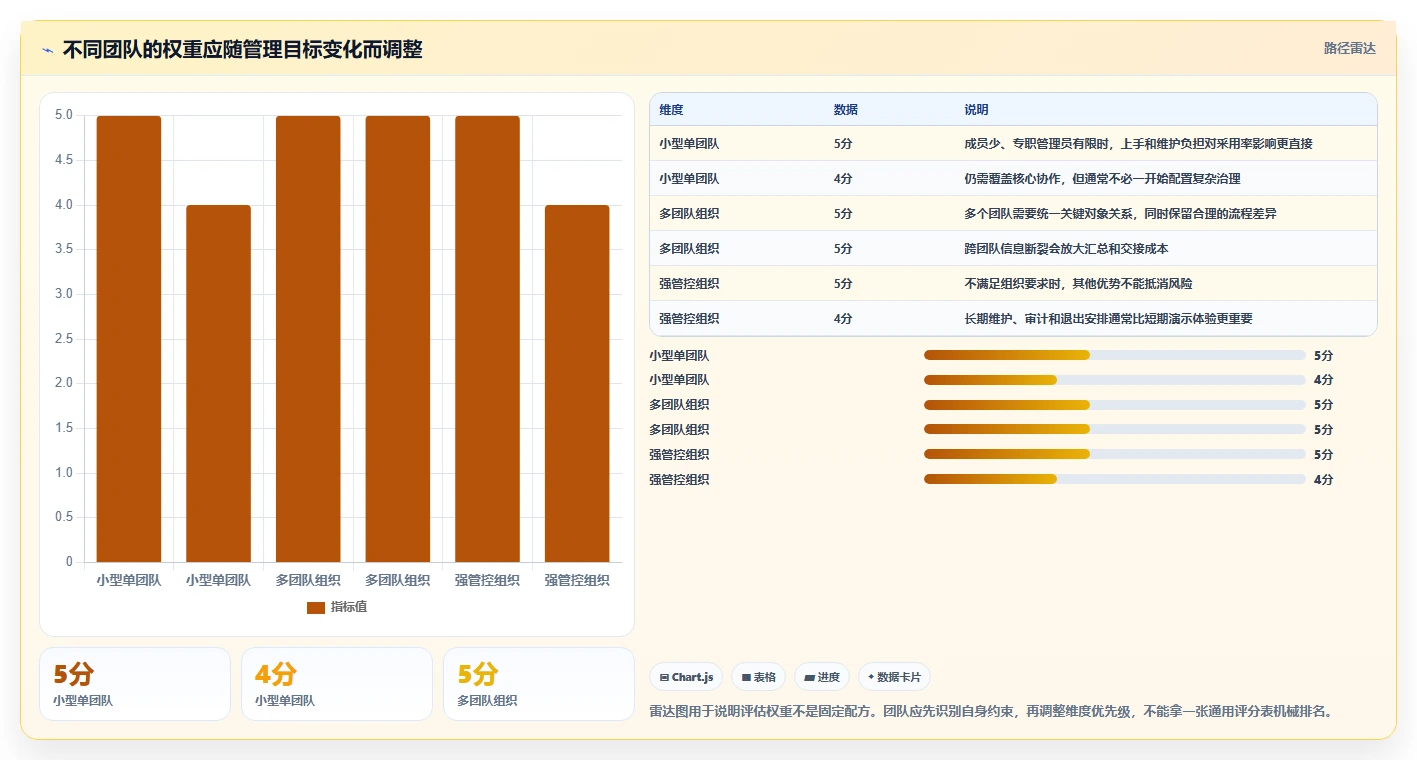 研发管理必备：2026 年好用的项目管理工具选型指南