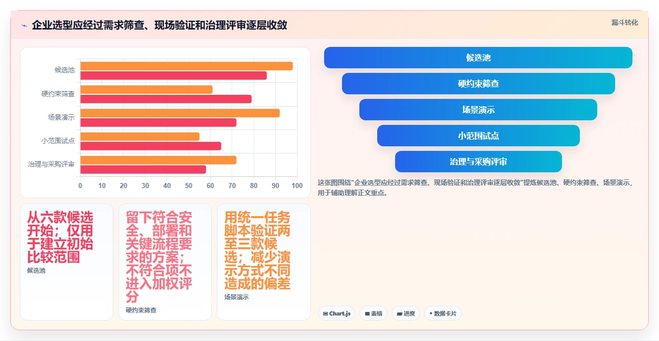 2026年效率之选：6大星云管理系统工具深度对比