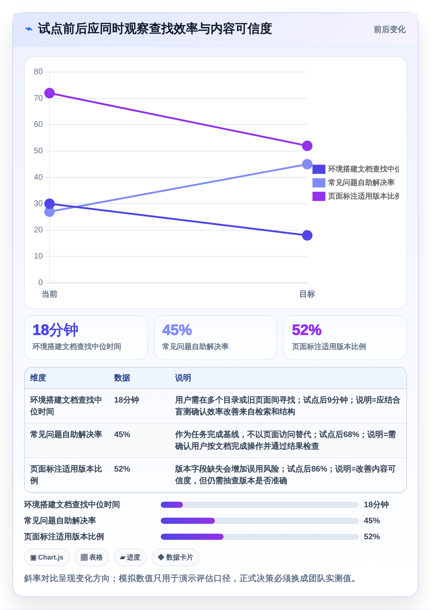 2026年必备：10款顶级记录开发文档的软件全面对比