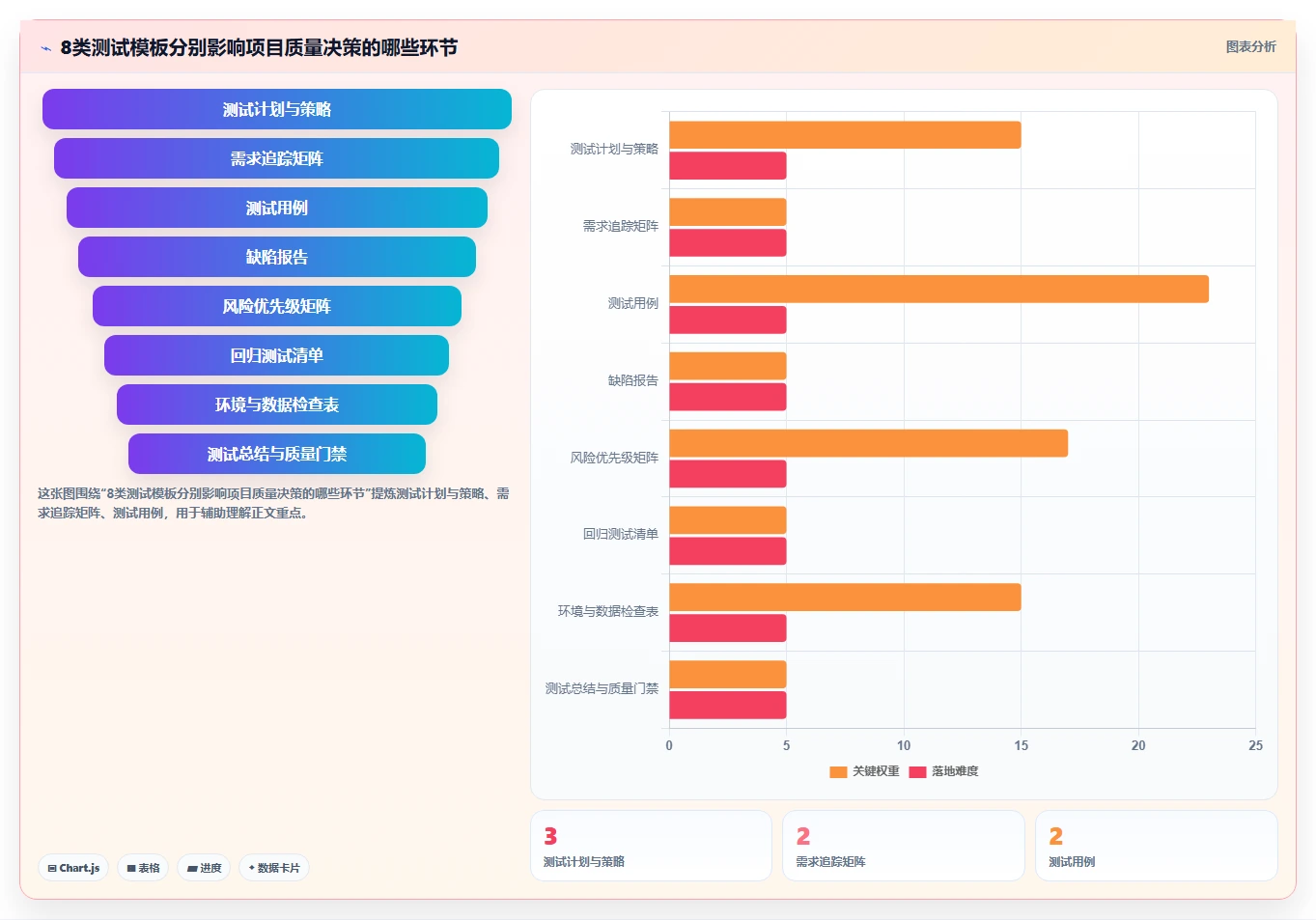 项目管理新趋势：2026年值得关注的8款测试标准模板对比
