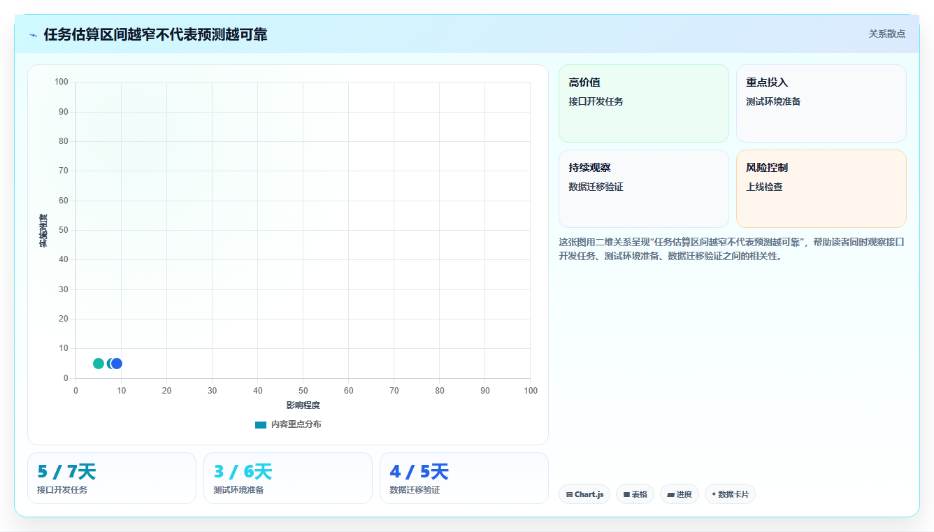 2026年项目经理必备:6款顶级排工期计划的软件工具对比