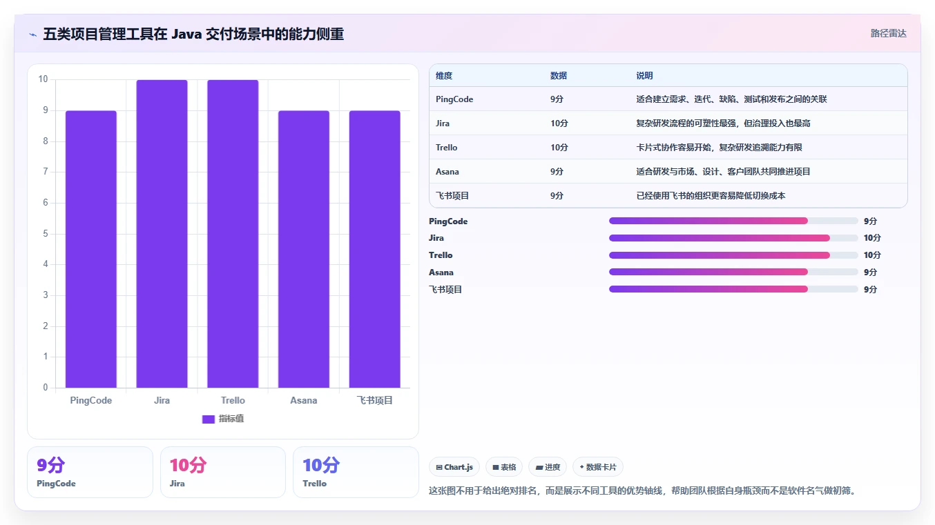 如何选择最适合你的轻量级项目管理软件Java？2026年5款热门工具推荐