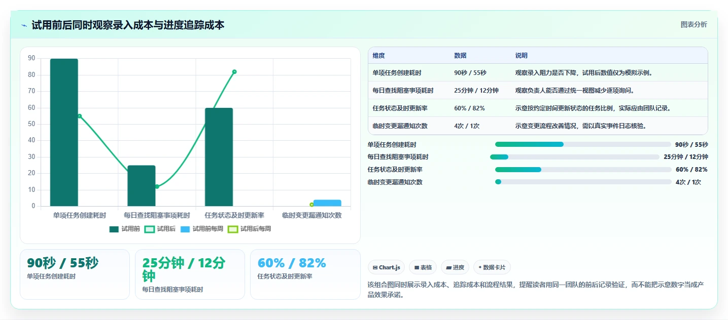 从入门到精通:2026年日常管理工具选购攻略TOP5
