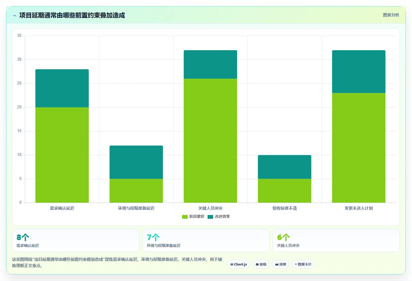 项目经理福音:2026年TOP 6排项目计划的办公软件推荐及使用技巧