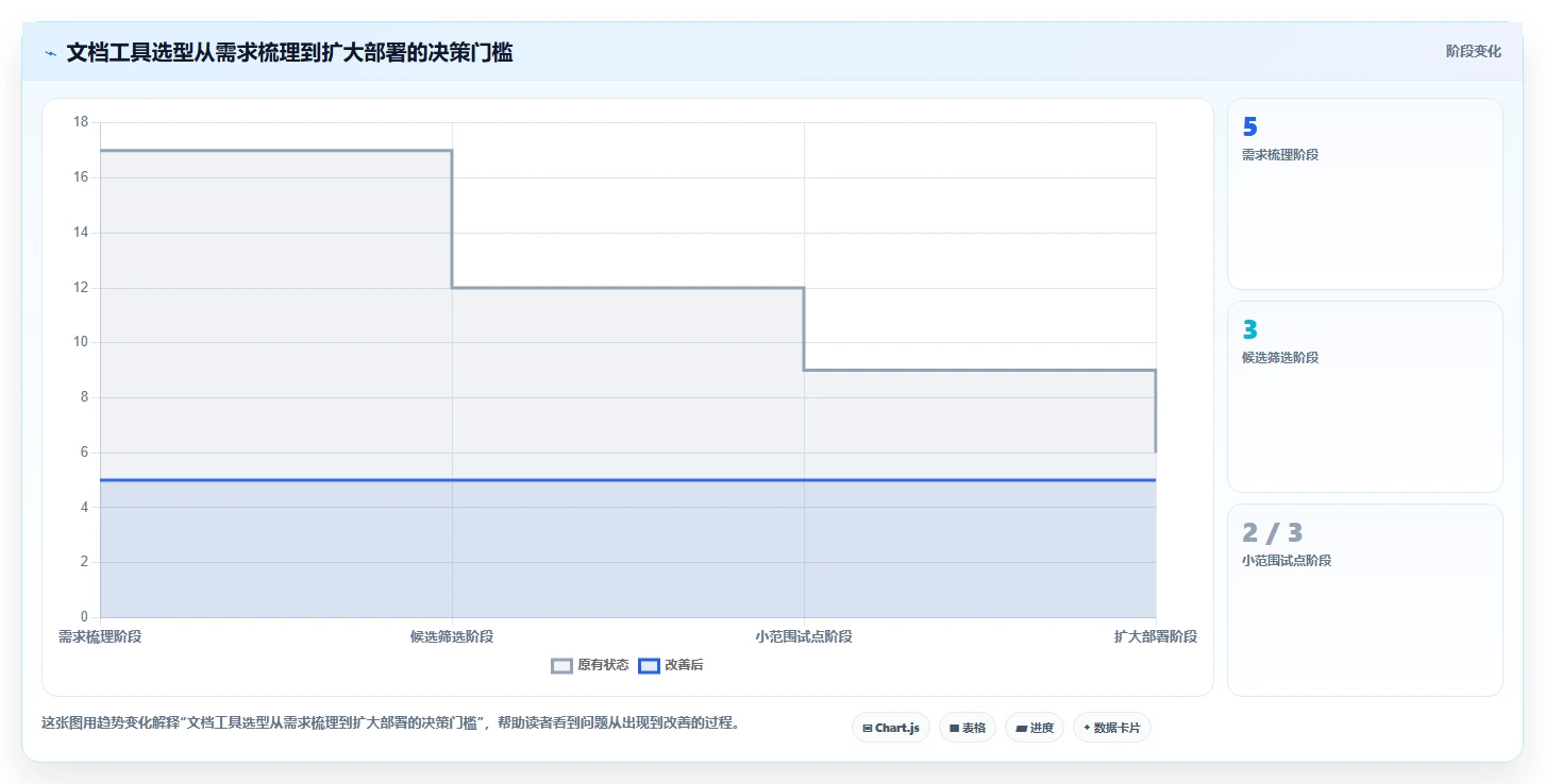 提升团队协作:2026年5款最佳文档软件工具深度评测