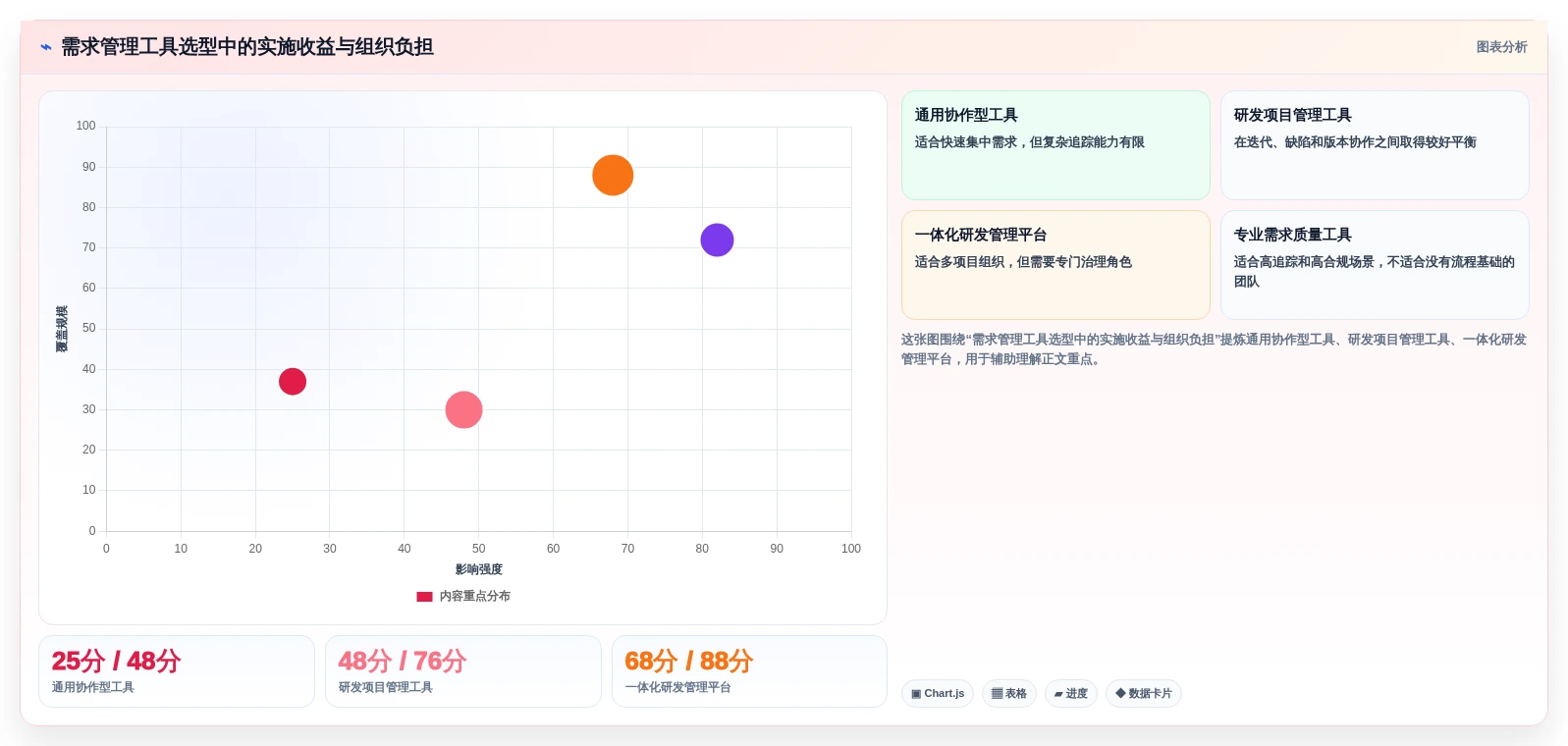 适合研发团队的需求管理系统有哪些?2026年工具选型分析