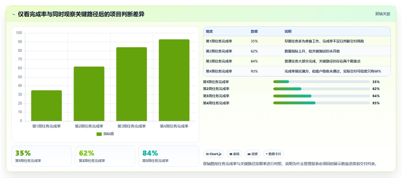 2026年主流项目管理工具全面测评:核心功能与适用场景对比分析