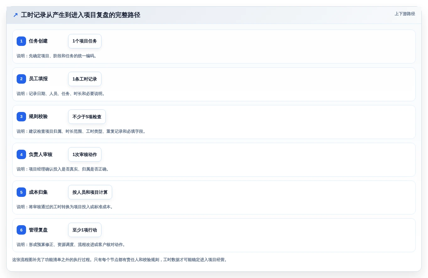 项目管理新趋势:如何选择最适合你的捷为itimes工时管理系统?2026年详细指南
