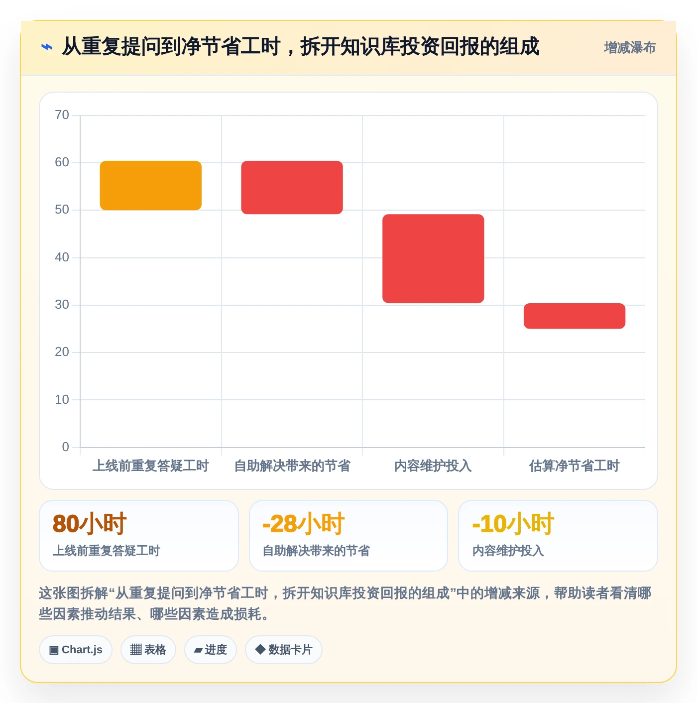 提升团队协作效率：2026年最值得投资的8大知识库系统平台