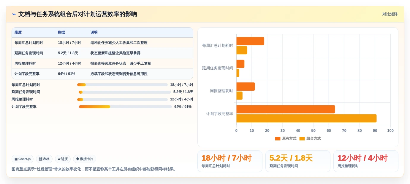 2026年效率之选:6款顶级工作计划Word文档工具全面对比