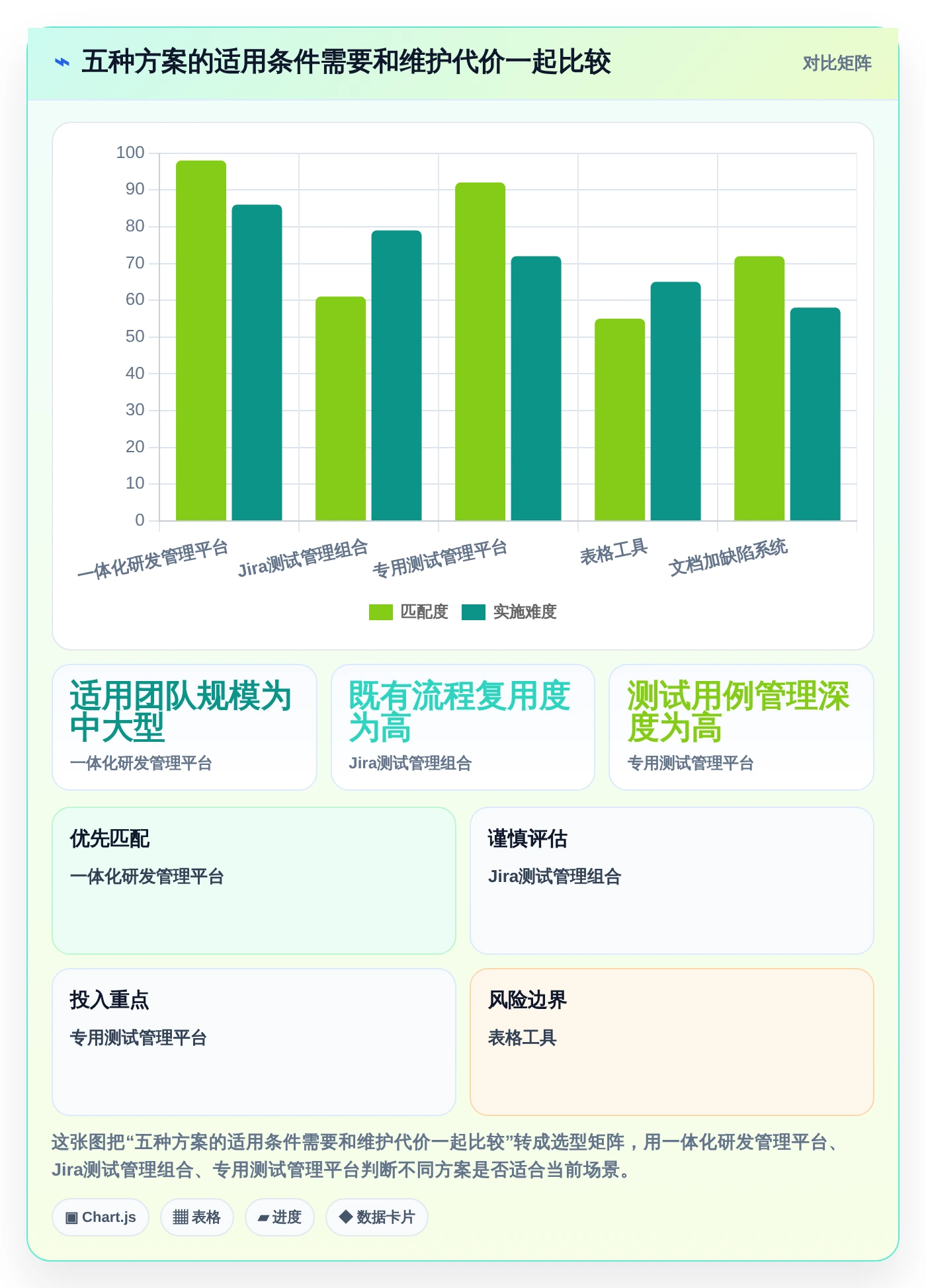场景测试报告模板选型指南：2026年研发团队必备的5款神器