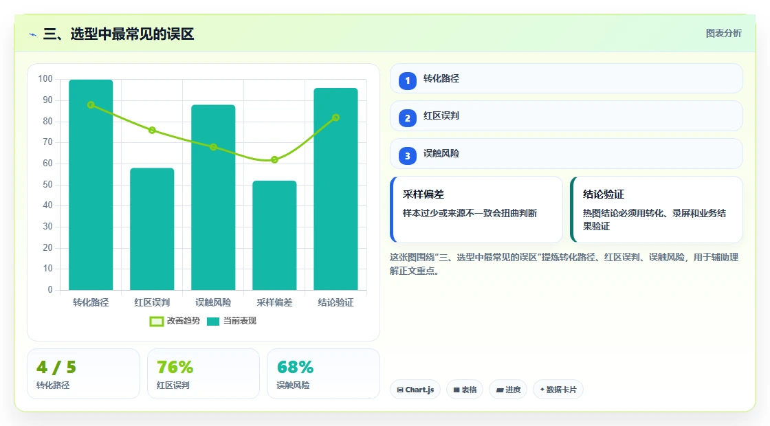 三、选型中最常见的误区
