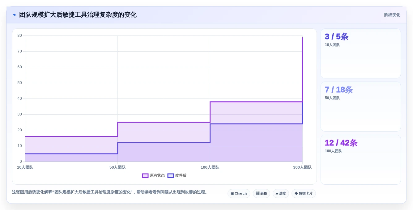 2026年必备:6款顶级敏捷项目管理工具全面对比