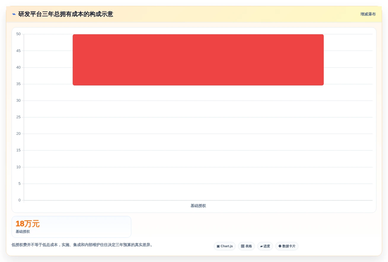 2026年主流研发项目管理软件选型指南：5款企业级平台深度对比