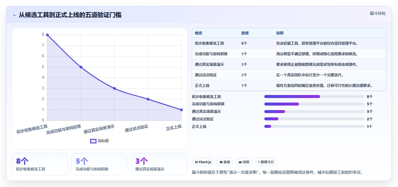 效率提升指南:如何选择最适合你的可视化产品管理工具?2026年版