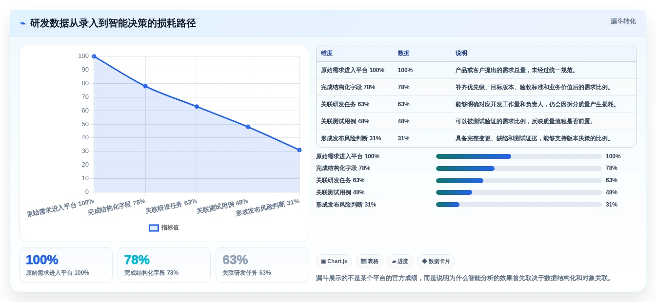 2026年最受欢迎的5大xx智能研发管理平台对比:如何选择最适合你的工具?