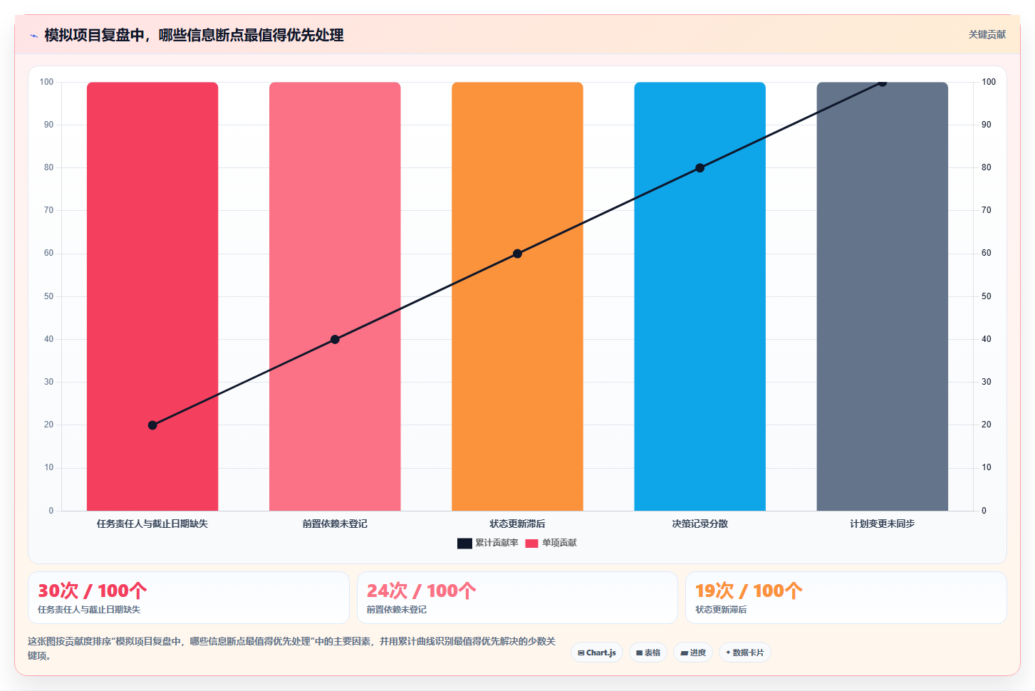 项目经理必读：如何在2026年选择最适合的项目进度管理软件？5款顶级工具深度分析
