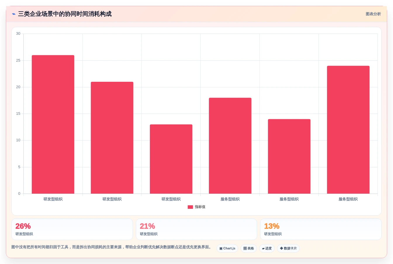 项目管理新趋势：2026年值得关注的7款Jira云服务解决方案