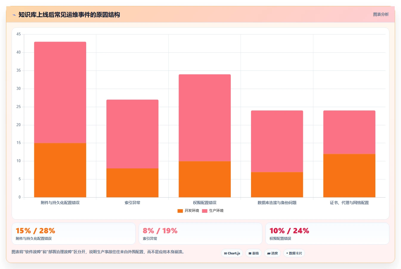 容器化趋势下的Confluence部署：2026年最值得关注的5款工具