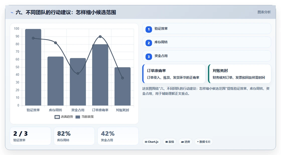 六、不同团队的行动建议:怎样缩小候选范围