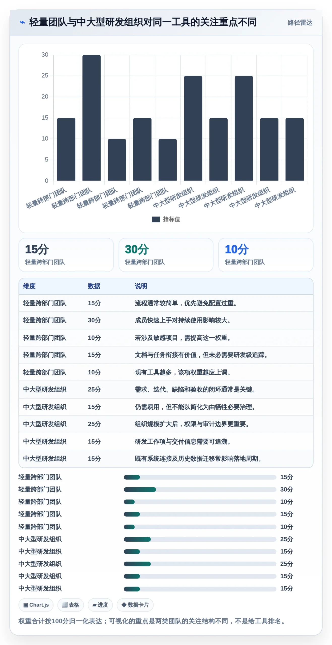 项目管理新趋势:2026年最受欢迎的8大任务计划列表工具盘点
