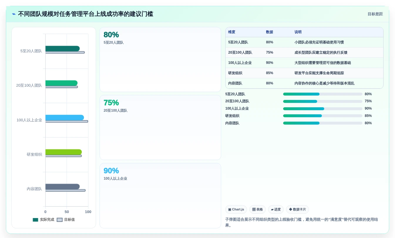 2026年效率之选:7款顶级团队工作任务管理软件全面对比