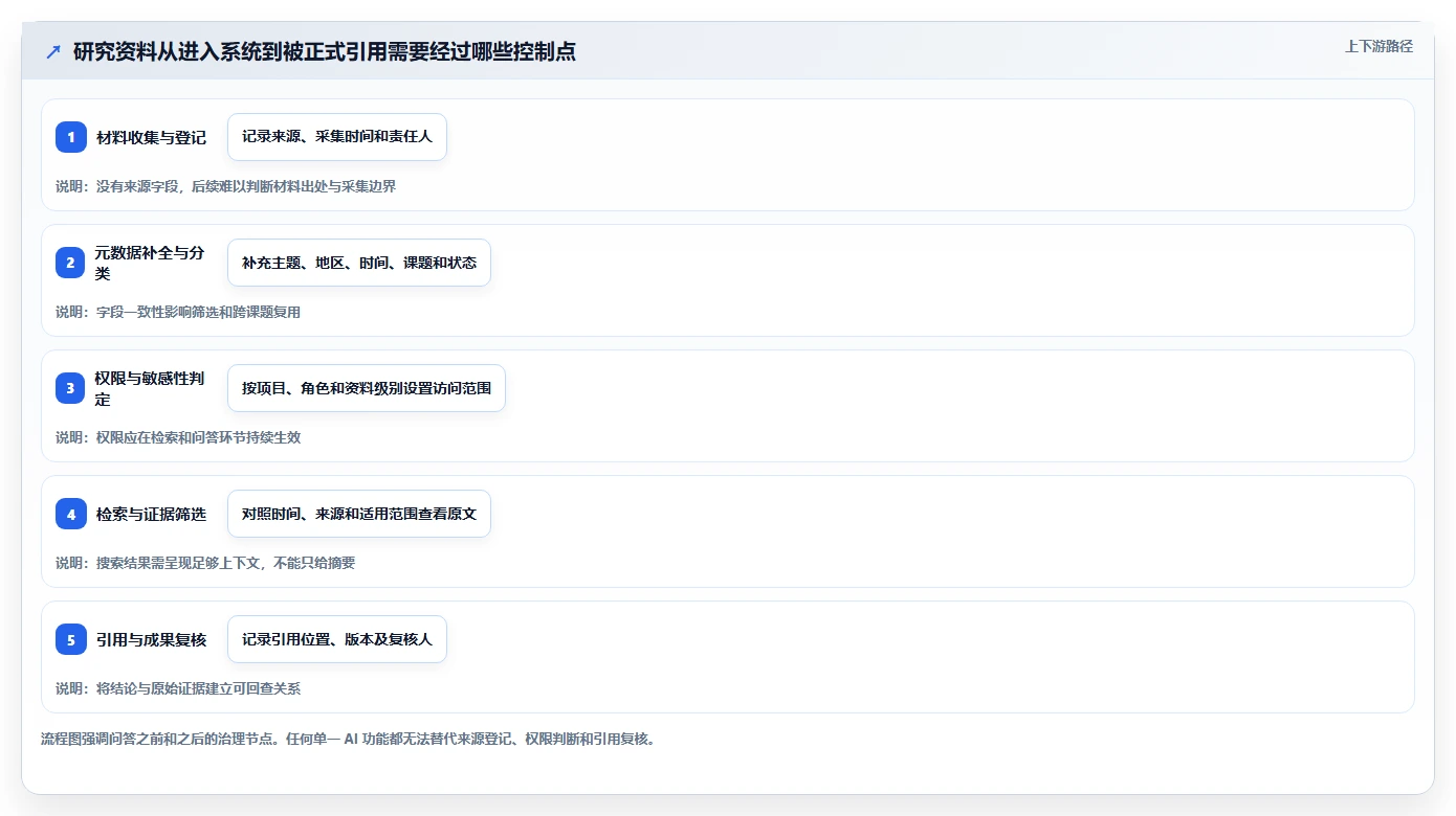2026年智库知识库系统选型指南:6款顶级工具深度对比