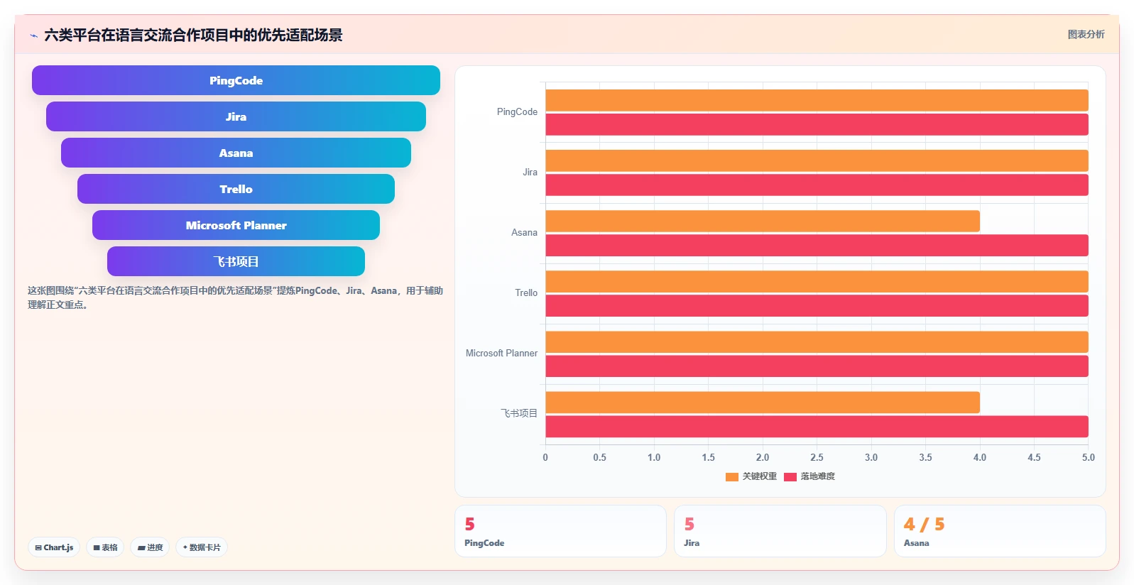 2026年顶级选择：6款中外语言交流合作中心项目管理平台工具全面对比
