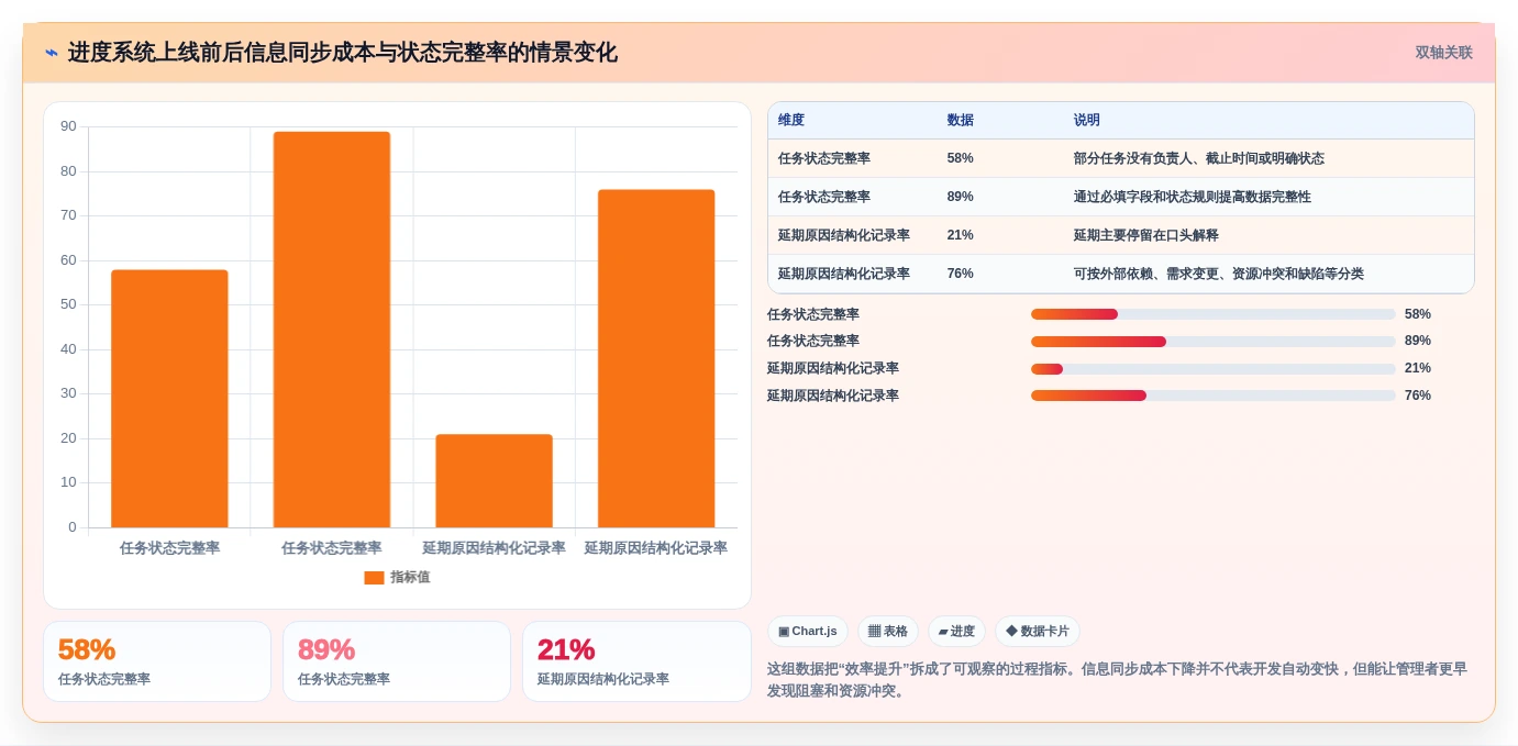 2026年度必看:6大系统开发项目进度系统源码工具全面对比