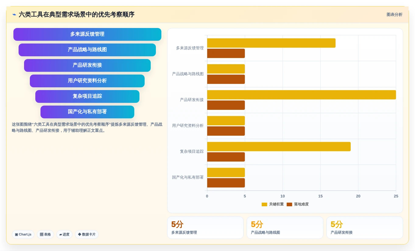 2026年必看:TOP 6需求分析的软件工具全面对比