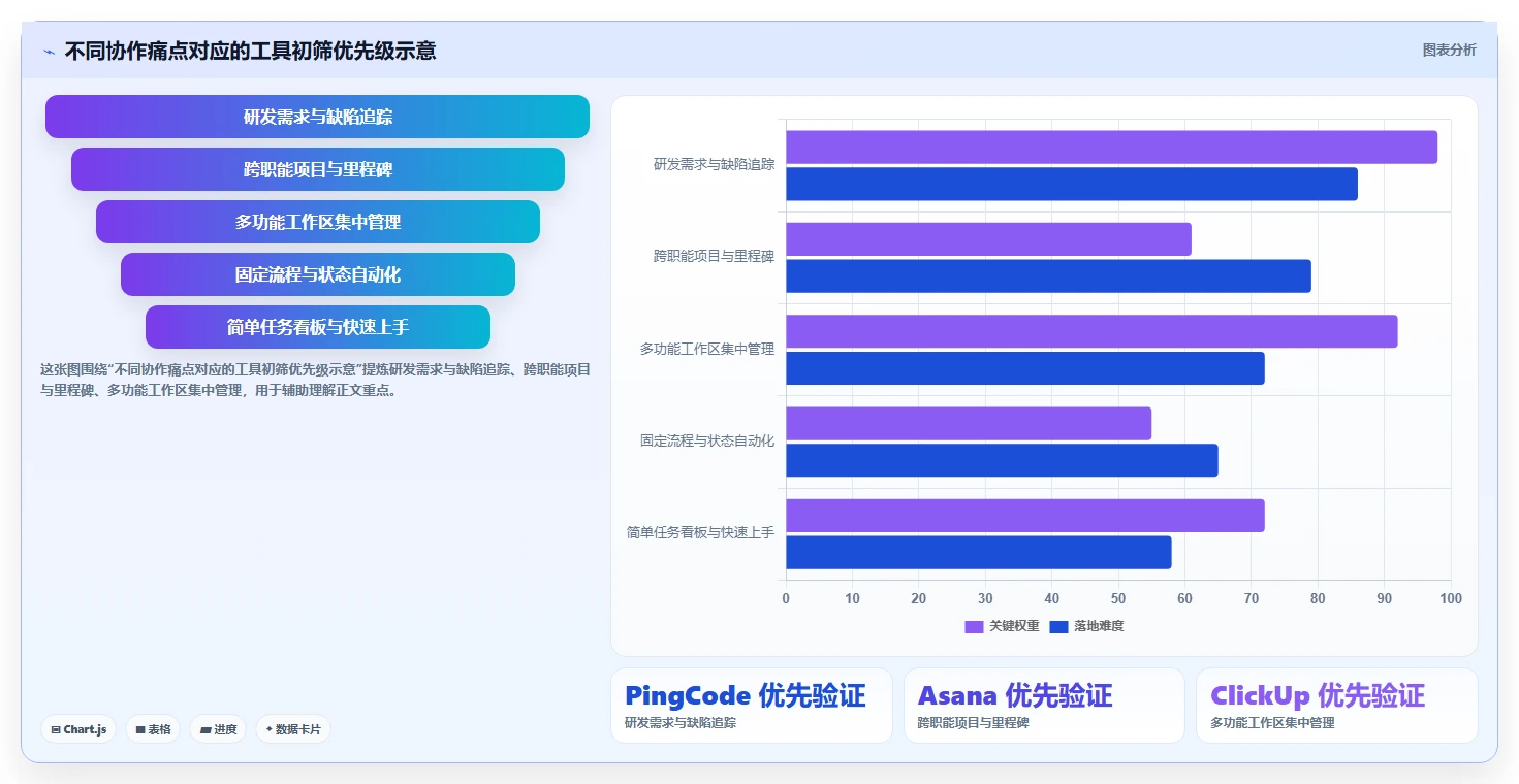 远程团队必备：2026年最受欢迎的5大任务协同软件推荐