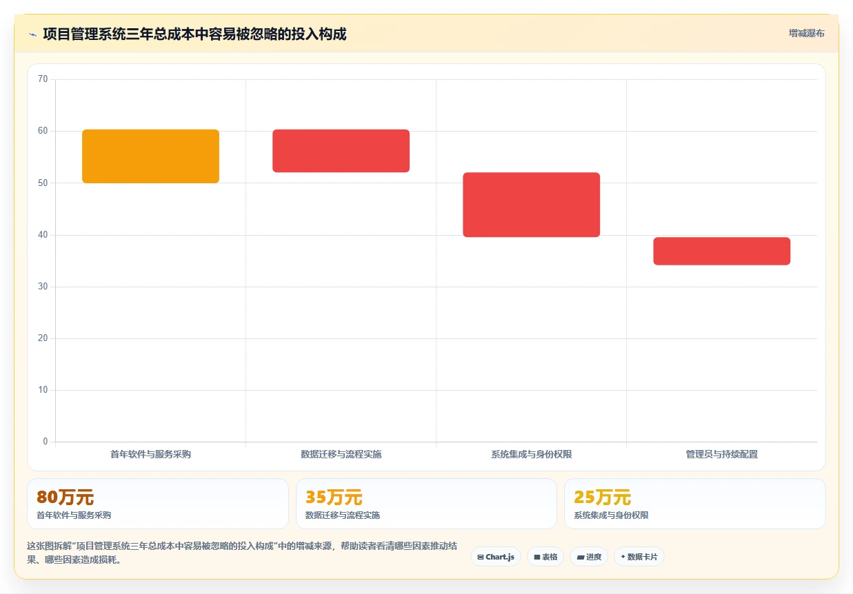 2026年项目管理系统驾驶舱选型指南:6大热门工具深度对比