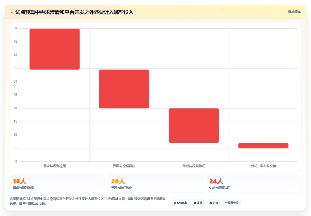 2026年必备：8款顶级可视化软件开发工具全面对比