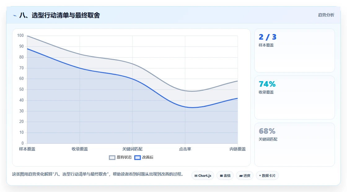 八、选型行动清单与最终取舍